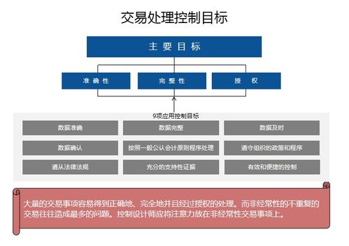 cics内控知识点 交易处理控制的9个关键指标与在线数据处理与交易处理业务