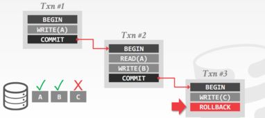 CMU 高级数据库课程笔记 2 数据库工作负载与数据库事务模型——在线数据处理与交易处理业务