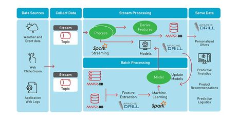 Kubernetes, Kafka微服务架构模式讲解及相关用户案例
