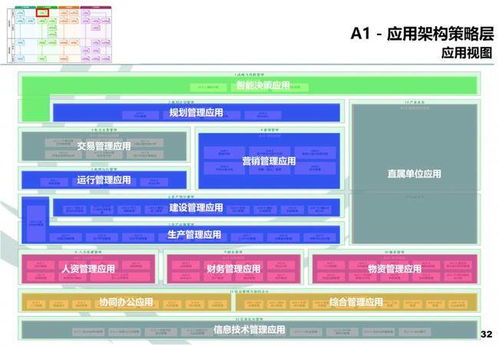 企业架构视角下的在线数据处理与交易处理业务域设计