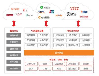 架起互联网线上线下交易金桥 在线数据处理与交易处理业务解析
