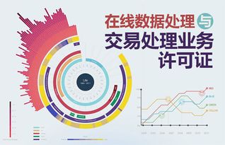 一文详解互联网行业核心资质之EDI经营许可证 在线数据处理与交易处理业务的合规钥匙