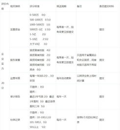 P2P网贷评测指数及其核心指标 兼谈在线数据处理与交易处理业务