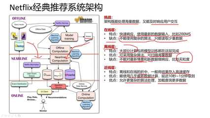 大数据用户画像系统架构设计 赋能在线数据处理与交易处理的智能引擎