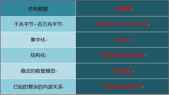 一文读懂大数据Hadoop 核心技术、生态系统与在线数据处理应用