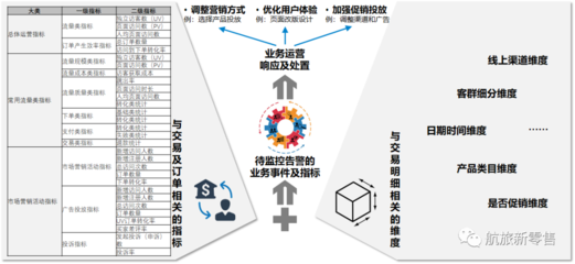 航司直销线上运营能力纵深 以在线数据处理与交易处理业务为支点