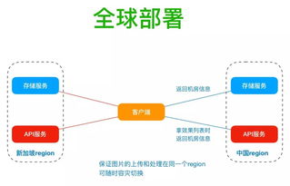 美图IT老兵谈大规模图片处理 全球云端架构与实时数据处理的深度思考