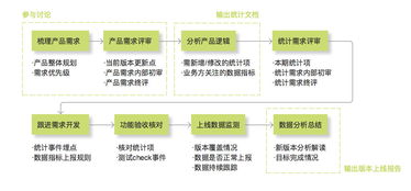 数据统计埋点工作框架及细节规范——在线数据处理与交易处理业务的实施指南