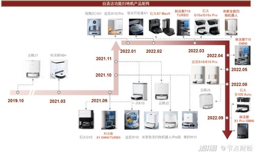 清洁电器市场 渗透率提升与价格战的双重较量