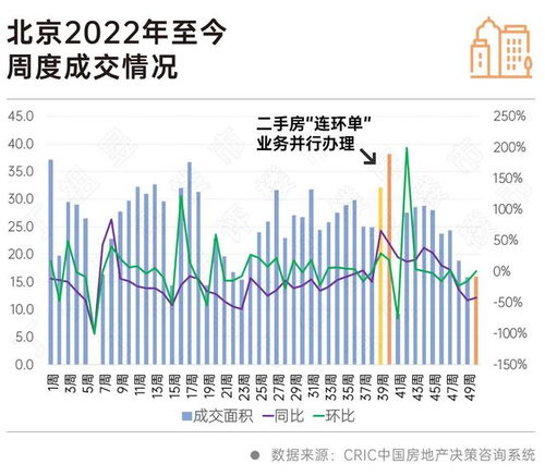 北京二手房市场观察 挂牌涨价房源猛增与在线数据处理业务的角色